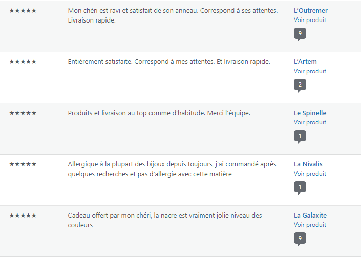 Les clients d'Urban-Rings apprécient particulièrement les anneaux en carbure de tungstène pour leur résistance remarquable et leur finition sophistiquée, les qualifiant de parfaits pour un usage quotidien et des occasions spéciales.